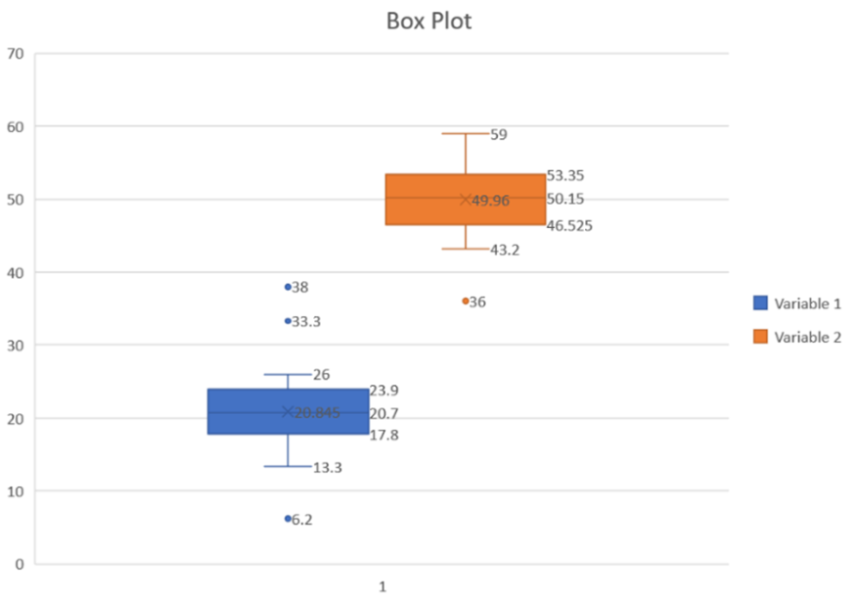 box and whisker plot in excel for mac 15.33